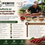 Consultoría en Procesamiento de Cafés Especiales